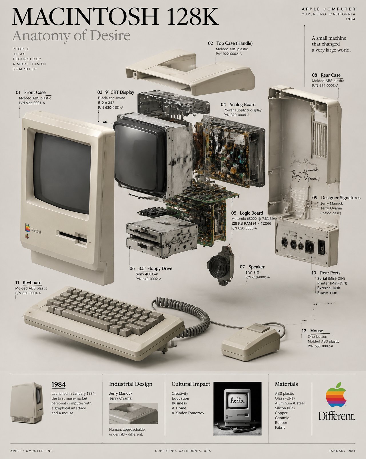 Image inspiration - Create a vertical luxury infographic poster, 4:5. Swiss d...